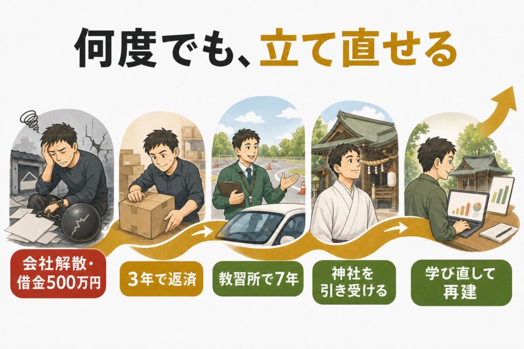 会社解散と借金から神社の再建まで、須山さんの歩みを示す図解
