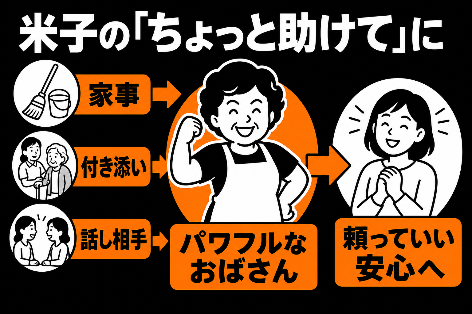 「ちょっと助けて」に応えるレンタルおばさんの仕事の価値マップ PC版