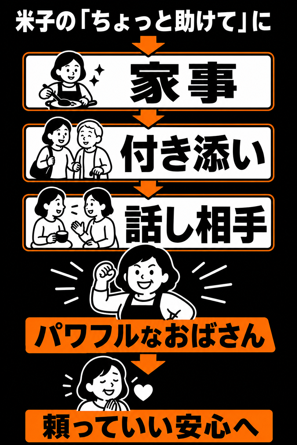 「ちょっと助けて」に応えるレンタルおばさんの仕事の価値マップ スマートフォン版