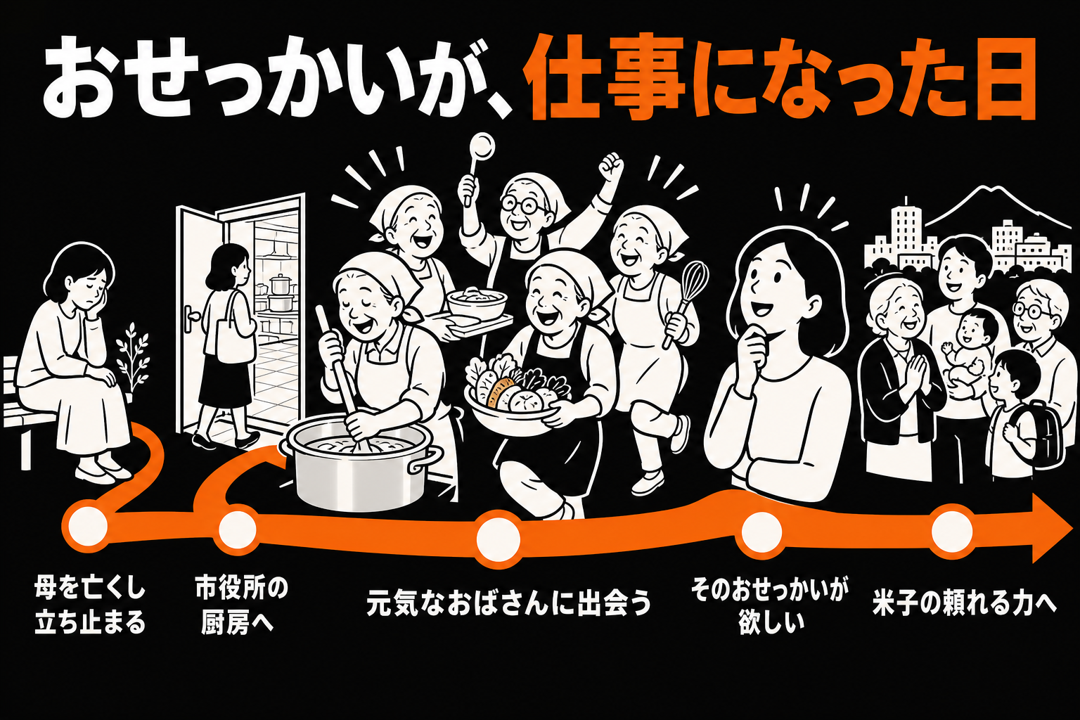 母を亡くした時期からレンタルおばさんへつながる転機 PC版