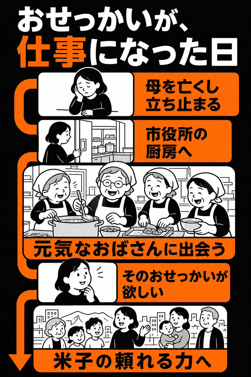母を亡くした時期からレンタルおばさんへつながる転機 スマートフォン版